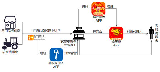 琳瑯滿目的戰(zhàn)場 日化B2B電商是如何撬動傳統(tǒng)模式的？